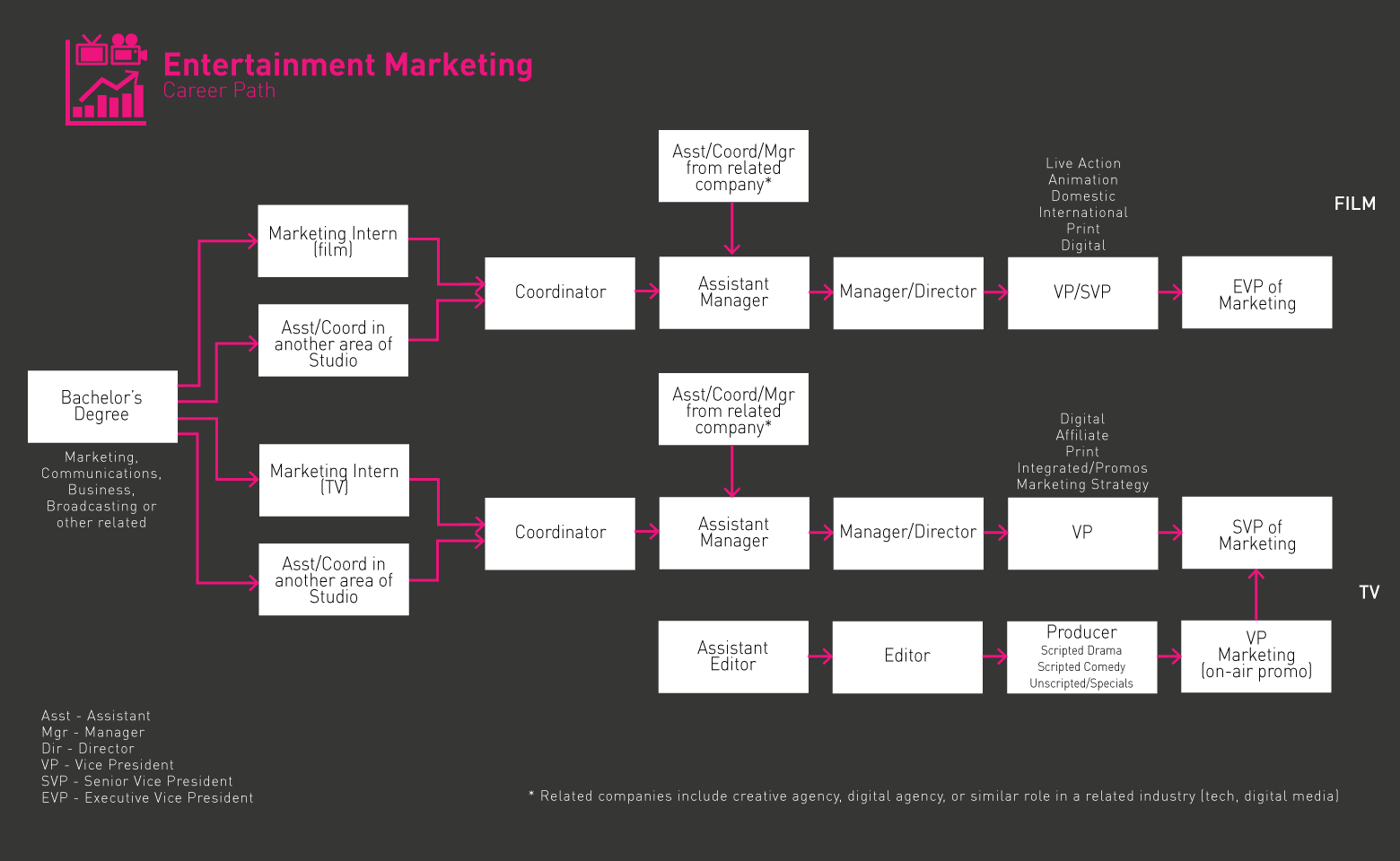 엔터테인먼트 마케팅 로드맵 