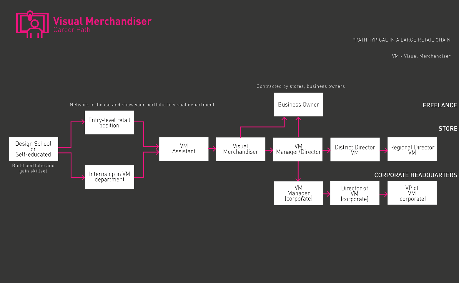 Visual Merchandiser 로드맵 gif