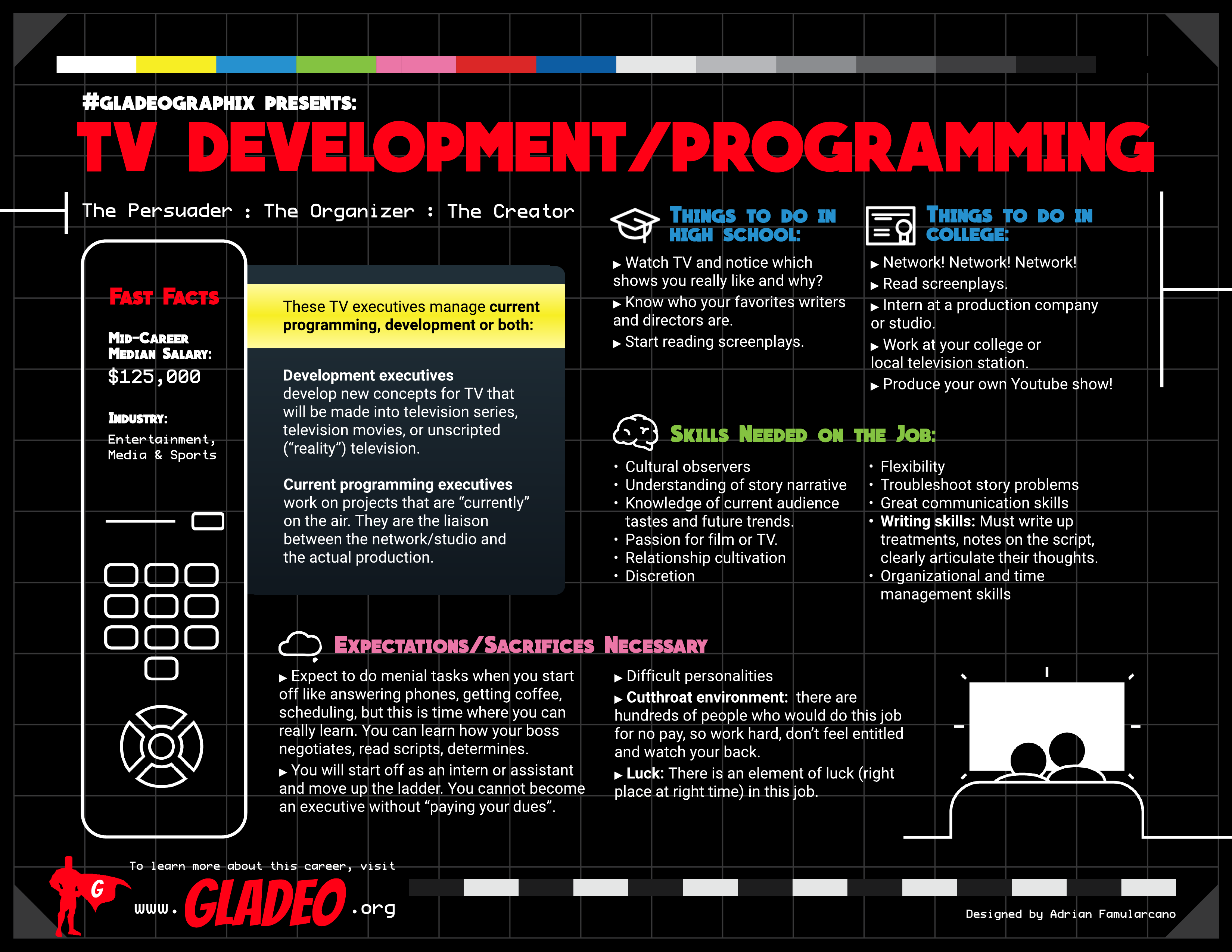 글라데오그라픽스 TV 개발 및 프로그래밍