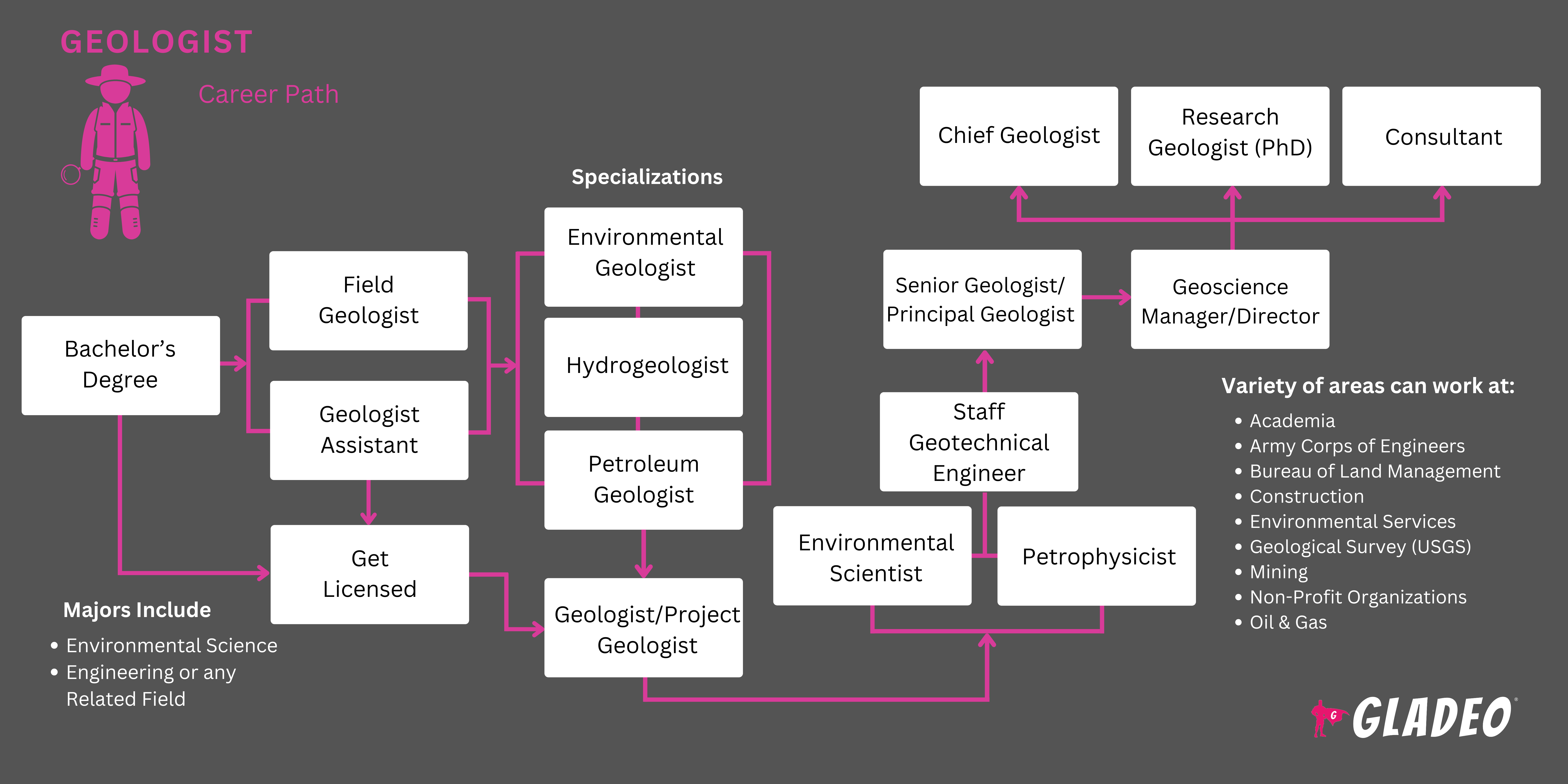 Geologist Roadmap